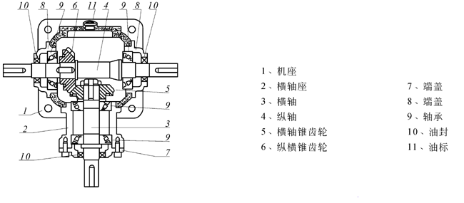 T系列<strong>转向箱</strong>