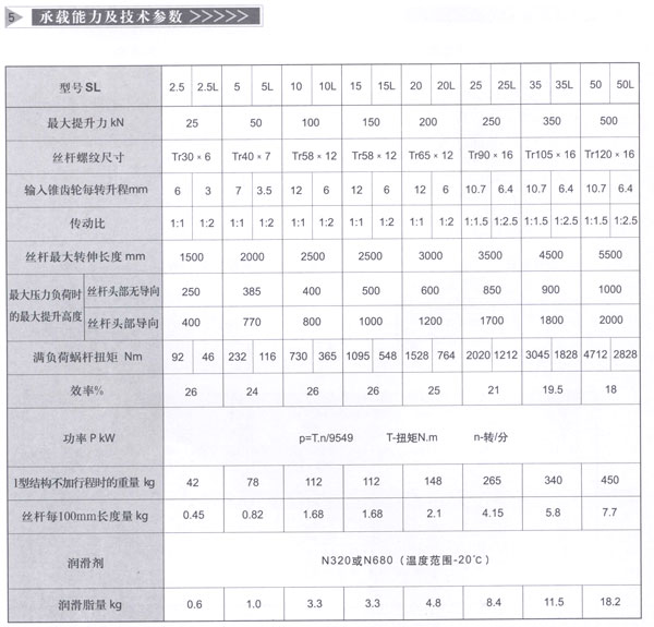 sl系列<a href='/slzclsjj/default.html'>锥齿轮升降机</a>