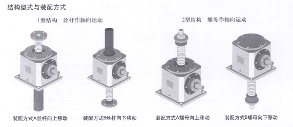 sl系列锥齿轮升降机